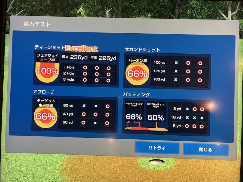 実力テストの結果
