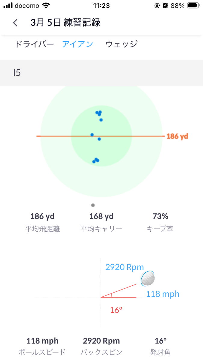5番アイアンのスタッツ