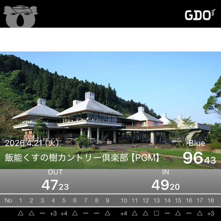 2026年4月21日のスコア記録
