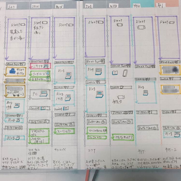 ジブン手帳 週間バーチカル 使用例