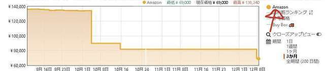 f:id:tumuji2:20181208135347j:plain keepa Amazon