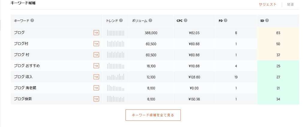 f:id:tumuji2:20181227122203j:plain Ubersuggest キーワード