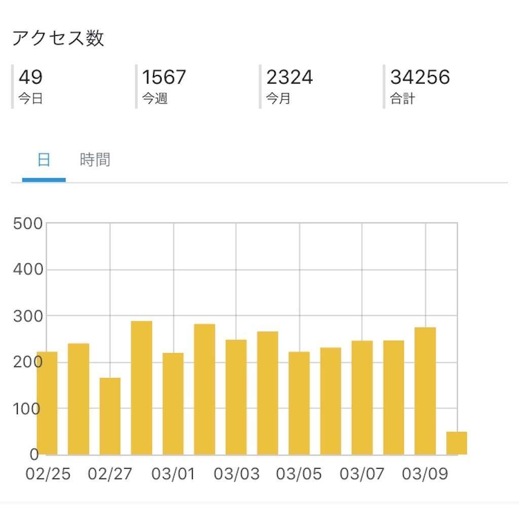 f:id:tumuji2:20190310112555j:image f:id:tumuji2:20190310112555j:image