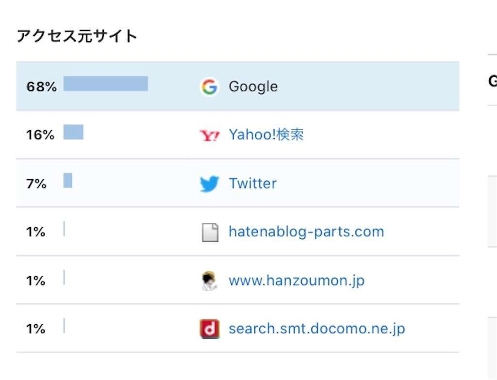 f:id:tumuji2:20190310114243j:image f:id:tumuji2:20190310114243j:image