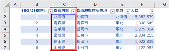 テーブル内の列を特定する