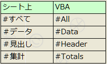 構造化参照