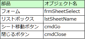 各部品のプロパティ