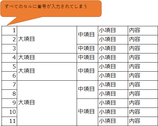 大項目だけに番号を振れない