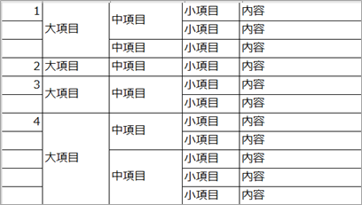 関数のセルを下までコピー