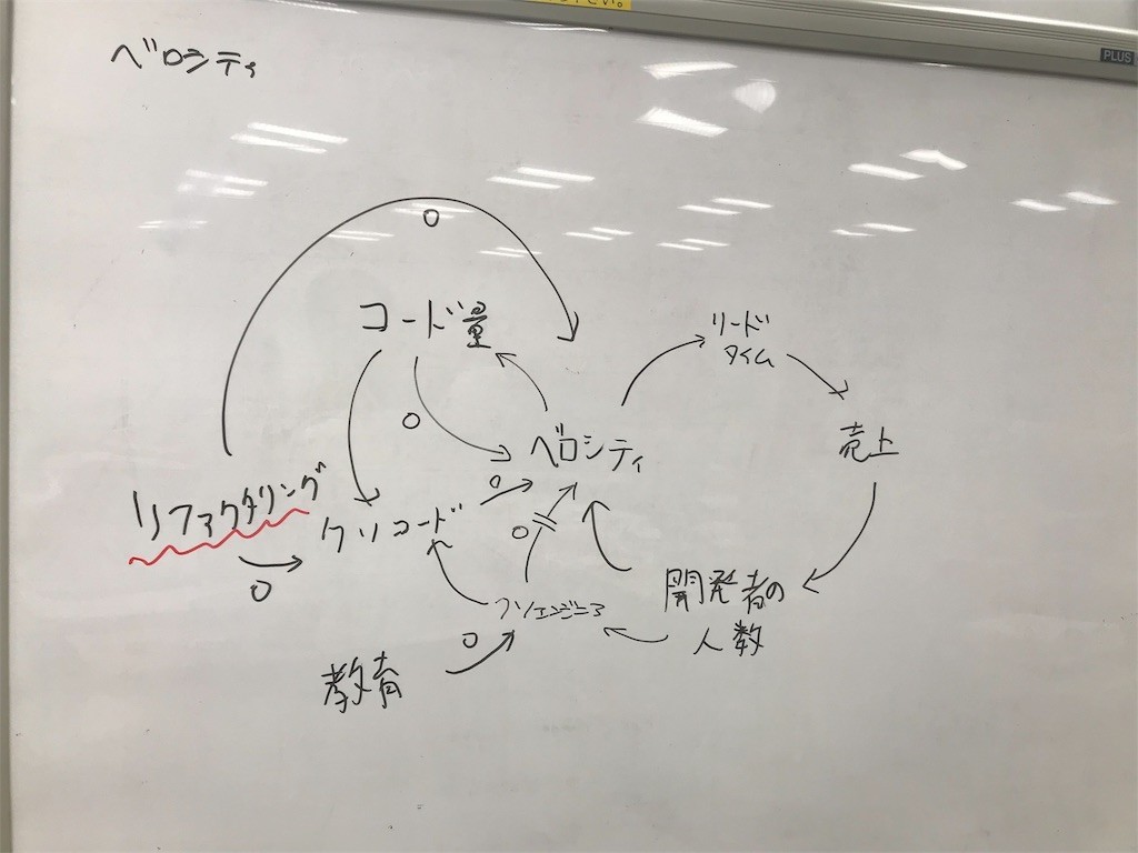 f:id:tune:20190914081322j:image