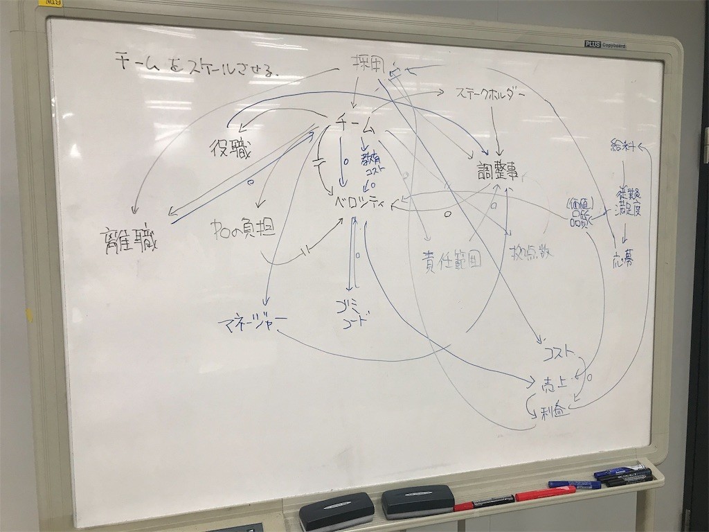 f:id:tune:20190914081325j:image