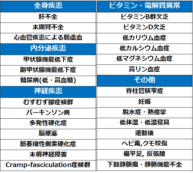 f:id:tuneYoshida:20190525074905p:plain f:id:tuneYoshida:20190525074905p:plain
