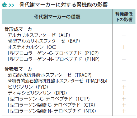 f:id:tuneYoshida:20190621154926p:plain