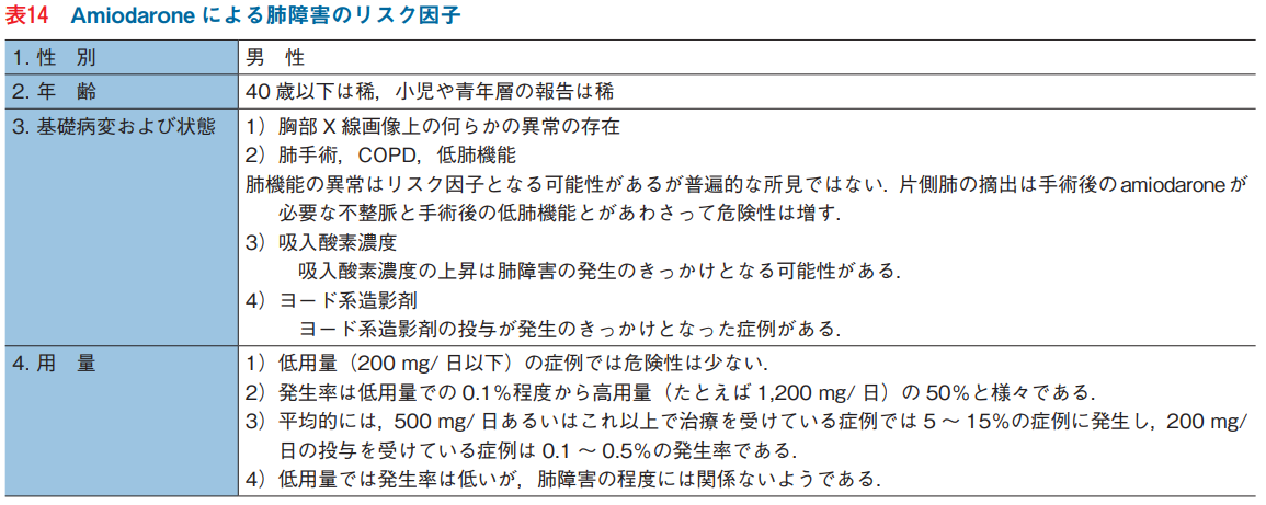 必ず鑑別に挙がる薬剤性肺障害について - リウマチ膠原病徒然日記