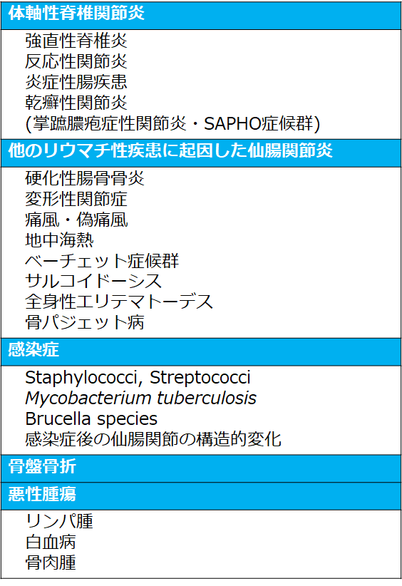 リウマチ膠原病徒然日記