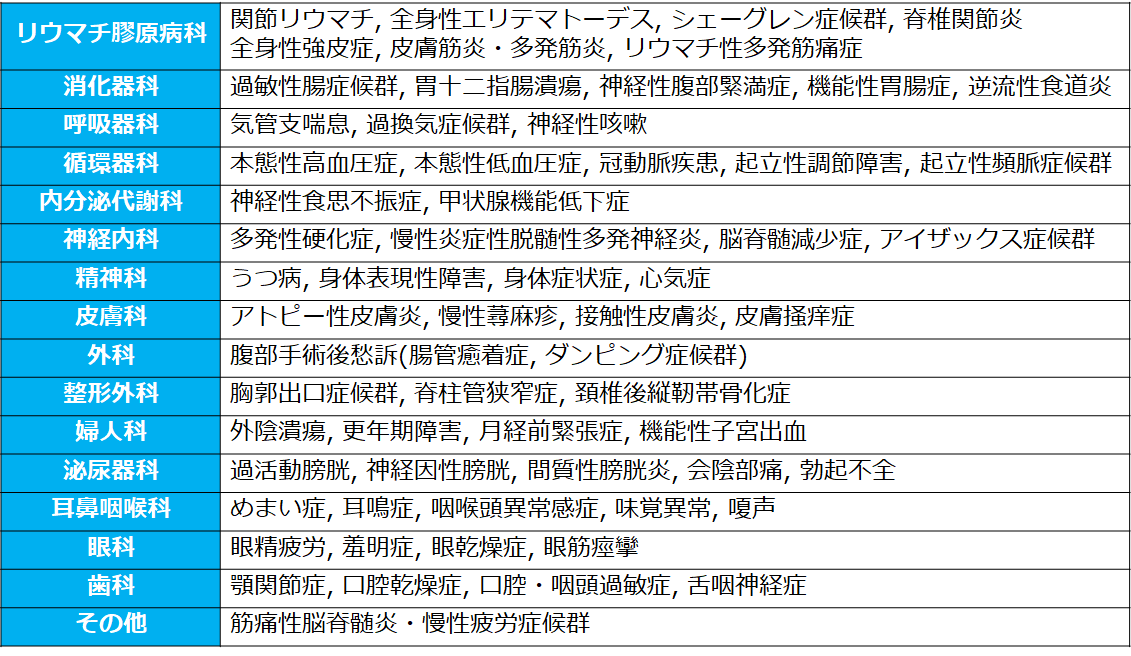 f:id:tuneYoshida:20191024193423p:plain f:id:tuneYoshida:20191024193423p:plain