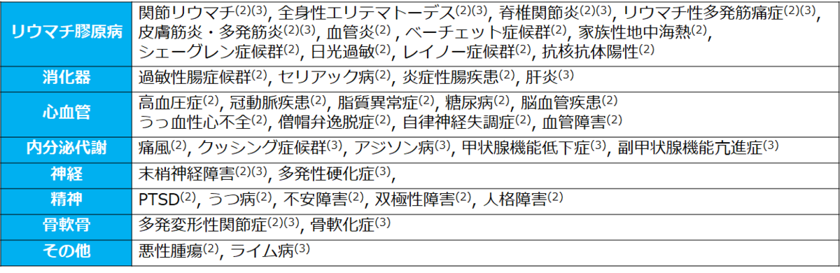 f:id:tuneYoshida:20191026155218p:plain f:id:tuneYoshida:20191026155218p:plain