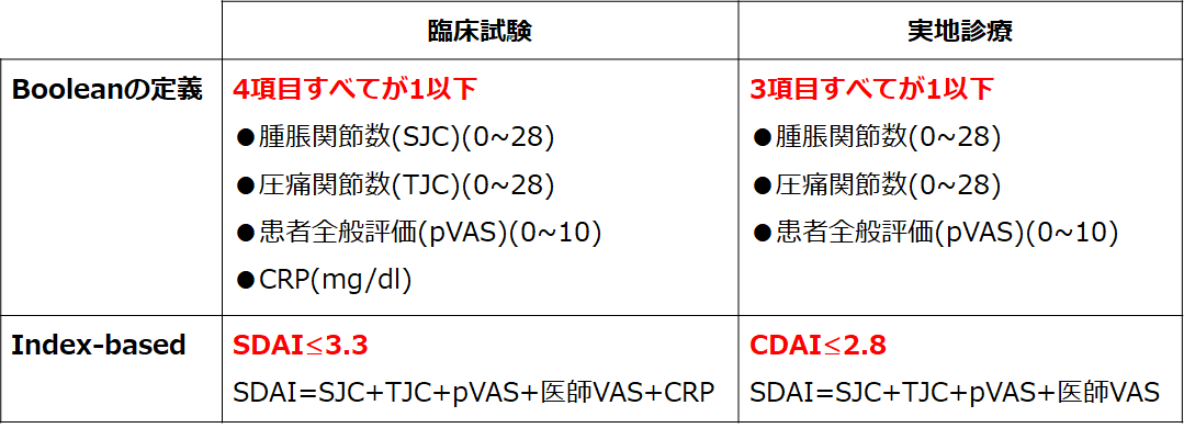 f:id:tuneYoshida:20200203161518p:plain