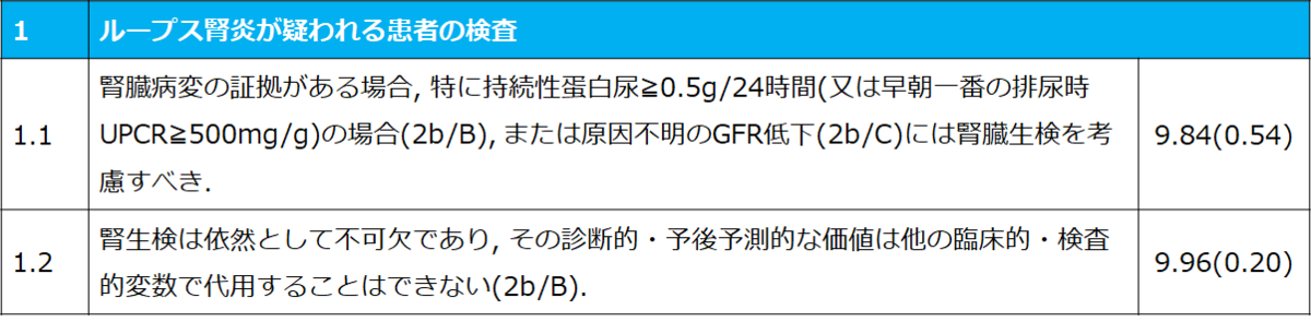 ループス腎炎 Eular Era Edta Recommendation 2019 リウマチ膠原病徒然日記