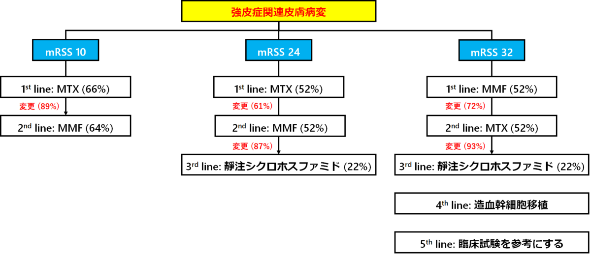 f:id:tuneYoshida:20200918083922p:plain