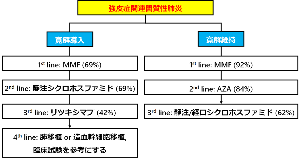 f:id:tuneYoshida:20200918084051p:plain