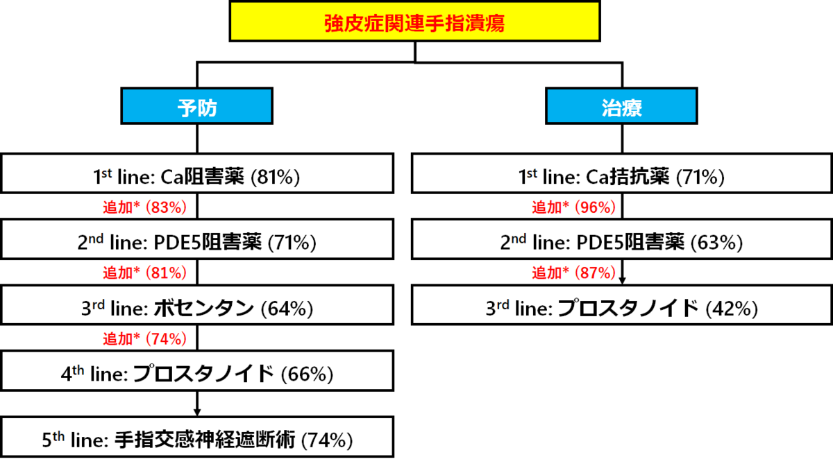 f:id:tuneYoshida:20200918084515p:plain