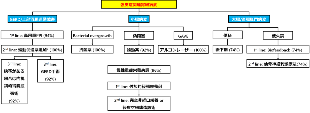 f:id:tuneYoshida:20200918084602p:plain