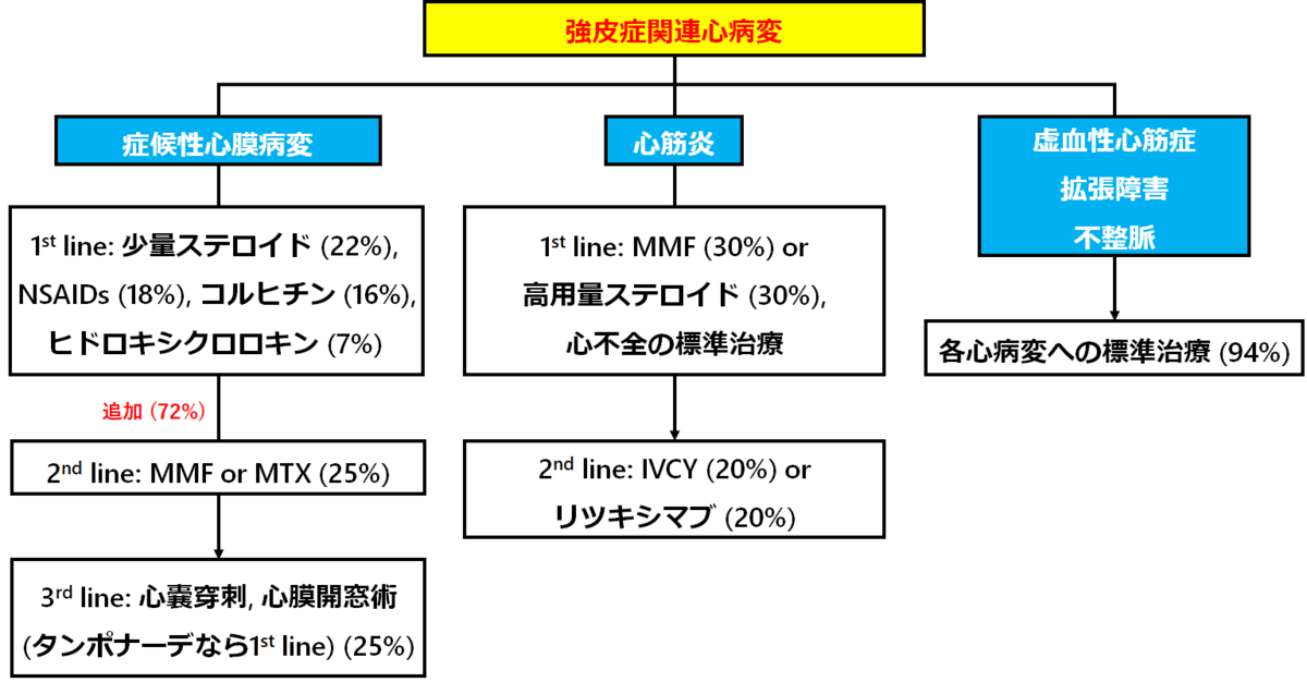 f:id:tuneYoshida:20200918084908p:plain