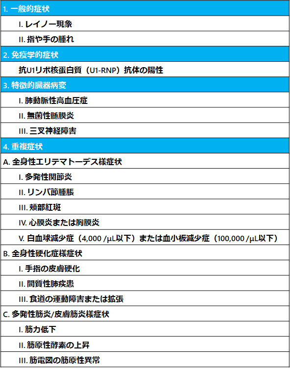 混合性結合組織病(MCTD)の新しい診断基準 2019年版 リウマチ膠原病徒然日記 混合性結合組織病(MCTD)の新しい診断基準 2019年版 リウマチ膠原病徒然日記
