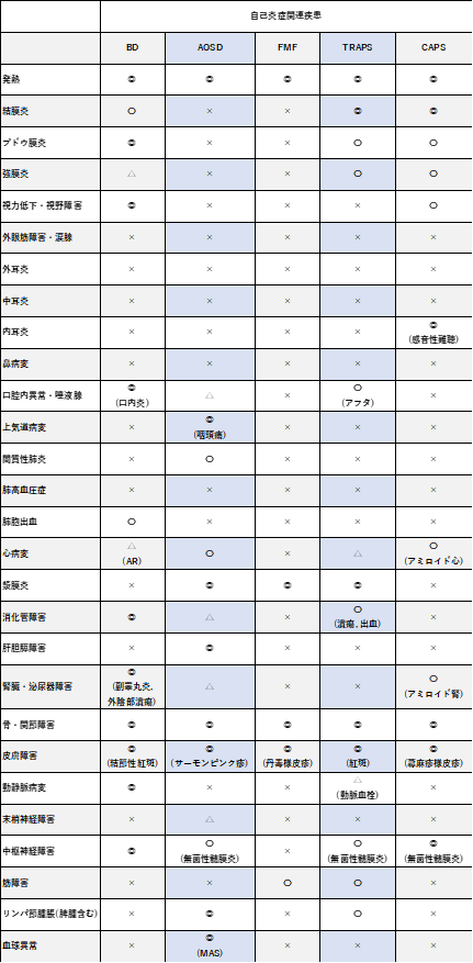 f:id:tuneYoshida:20210624130554p:plain