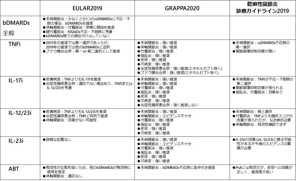 f:id:tuneYoshida:20210917165451p:plain