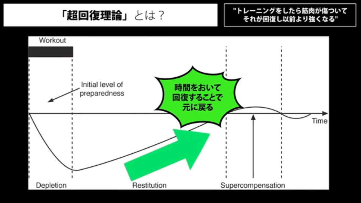 f:id:tuneniwaraio:20201028113443p:plain f:id:tuneniwaraio:20201028113443p:plain