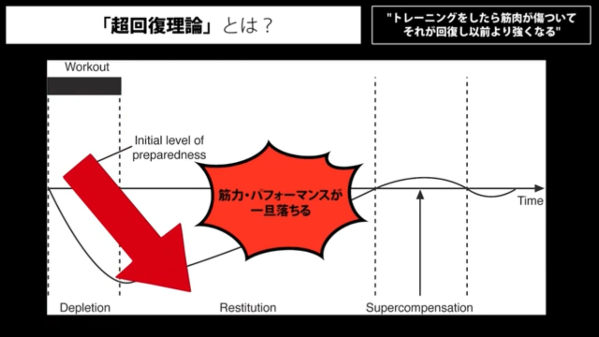 f:id:tuneniwaraio:20201028113527p:plain f:id:tuneniwaraio:20201028113527p:plain