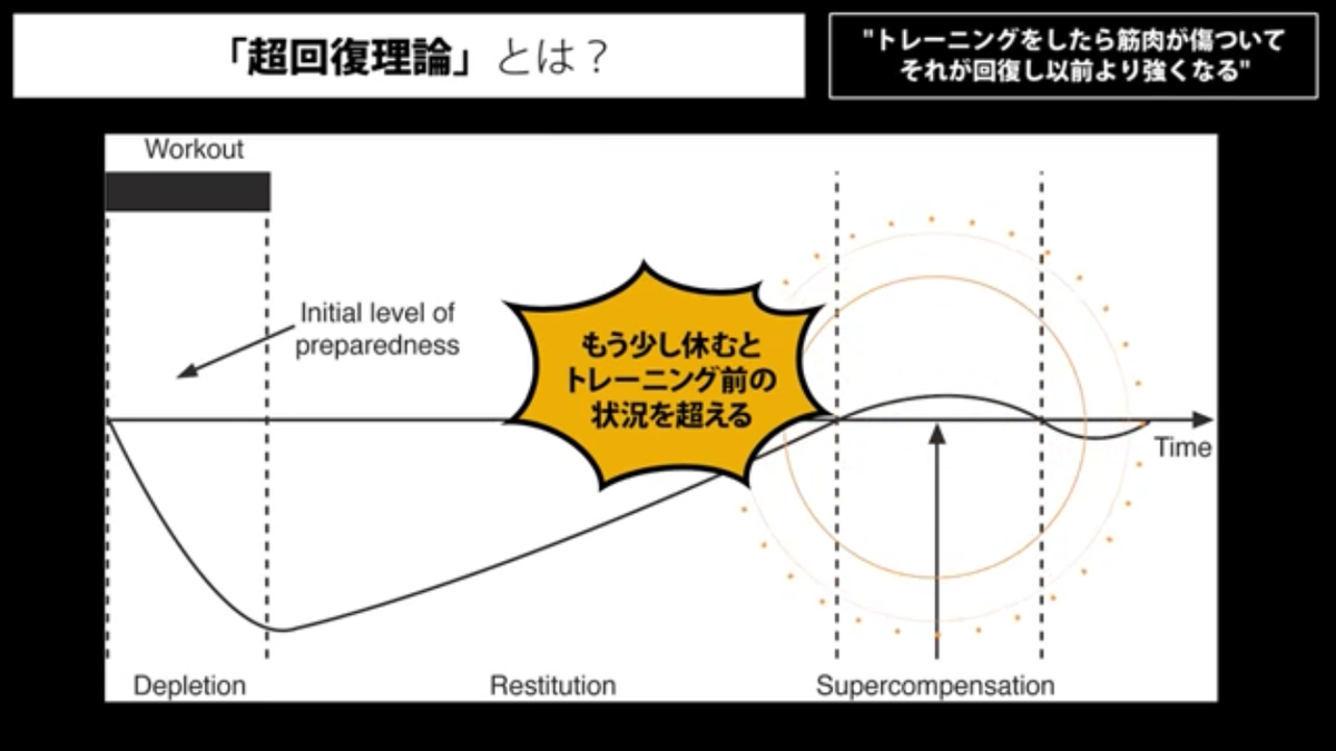 f:id:tuneniwaraio:20201028113648p:plain f:id:tuneniwaraio:20201028113648p:plain
