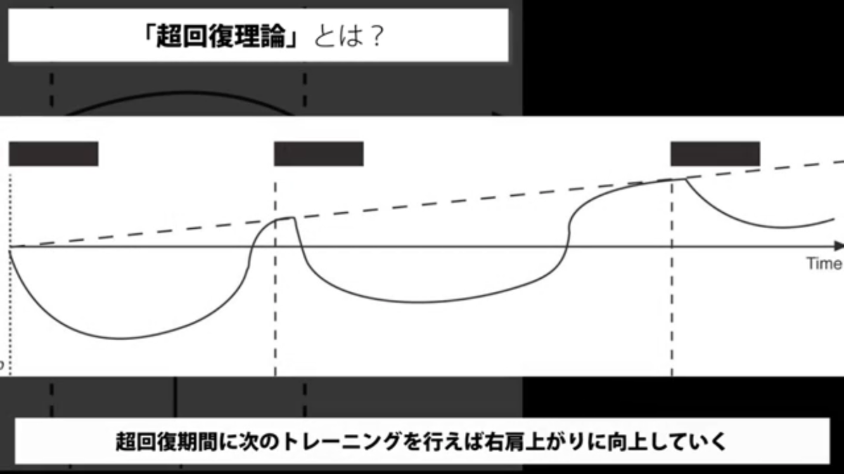 f:id:tuneniwaraio:20201028113830p:plain f:id:tuneniwaraio:20201028113830p:plain