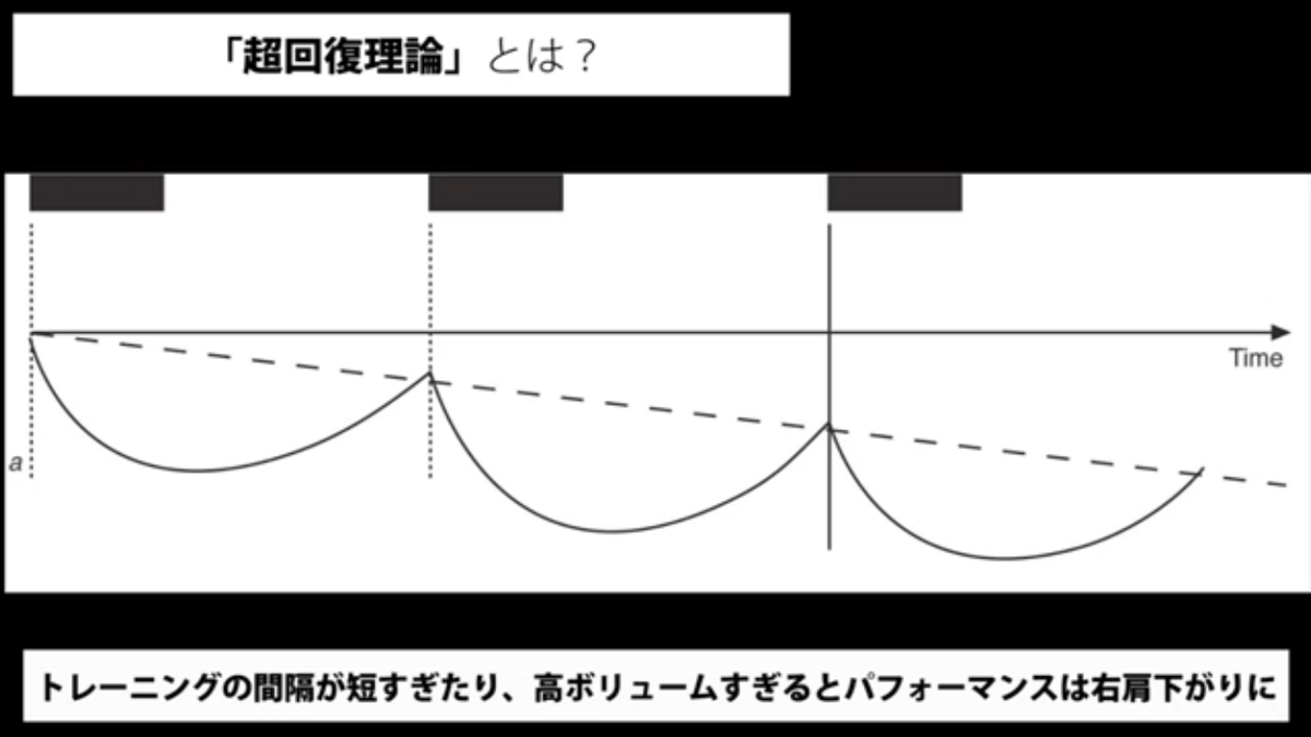 f:id:tuneniwaraio:20201028113917p:plain f:id:tuneniwaraio:20201028113917p:plain