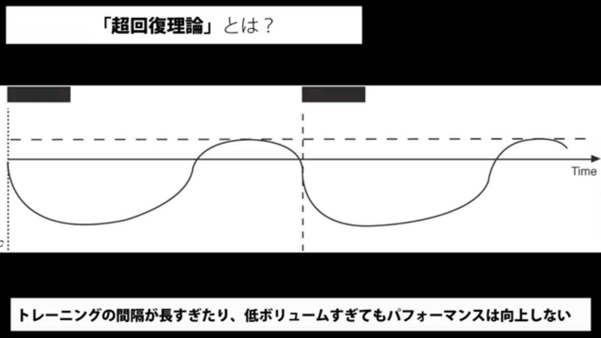 f:id:tuneniwaraio:20201028114032p:plain f:id:tuneniwaraio:20201028114032p:plain