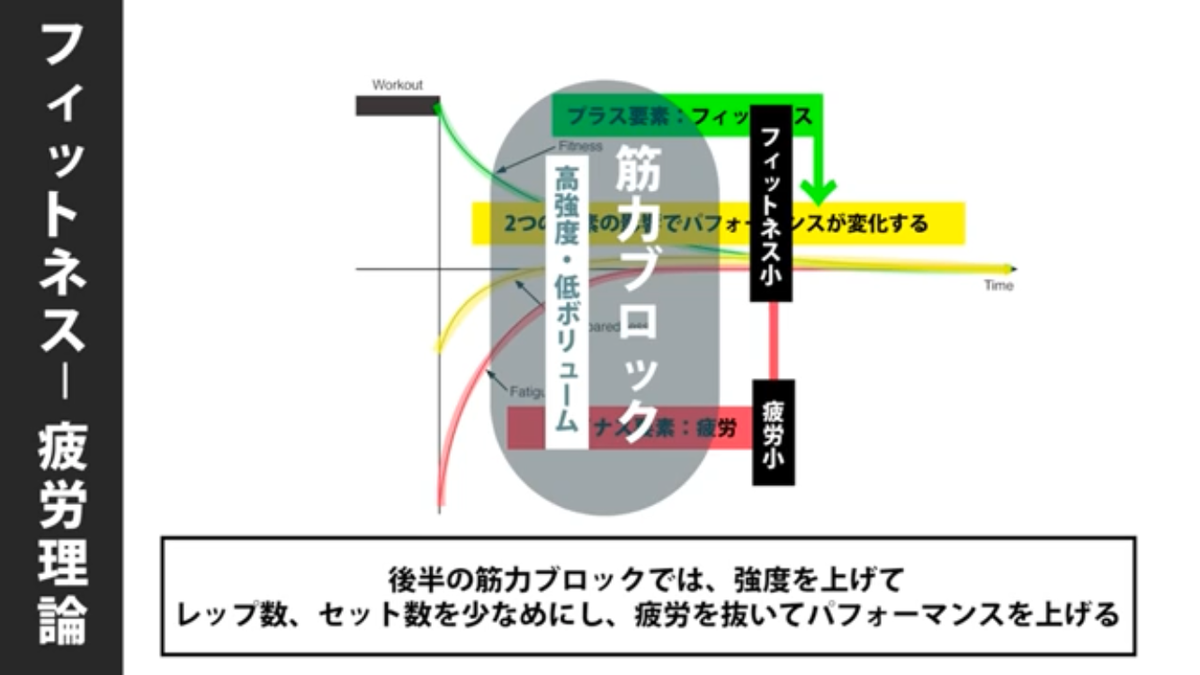 f:id:tuneniwaraio:20201029112651p:plain f:id:tuneniwaraio:20201029112651p:plain