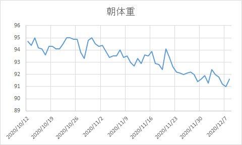 f:id:tunomaru:20201208215123p:plain