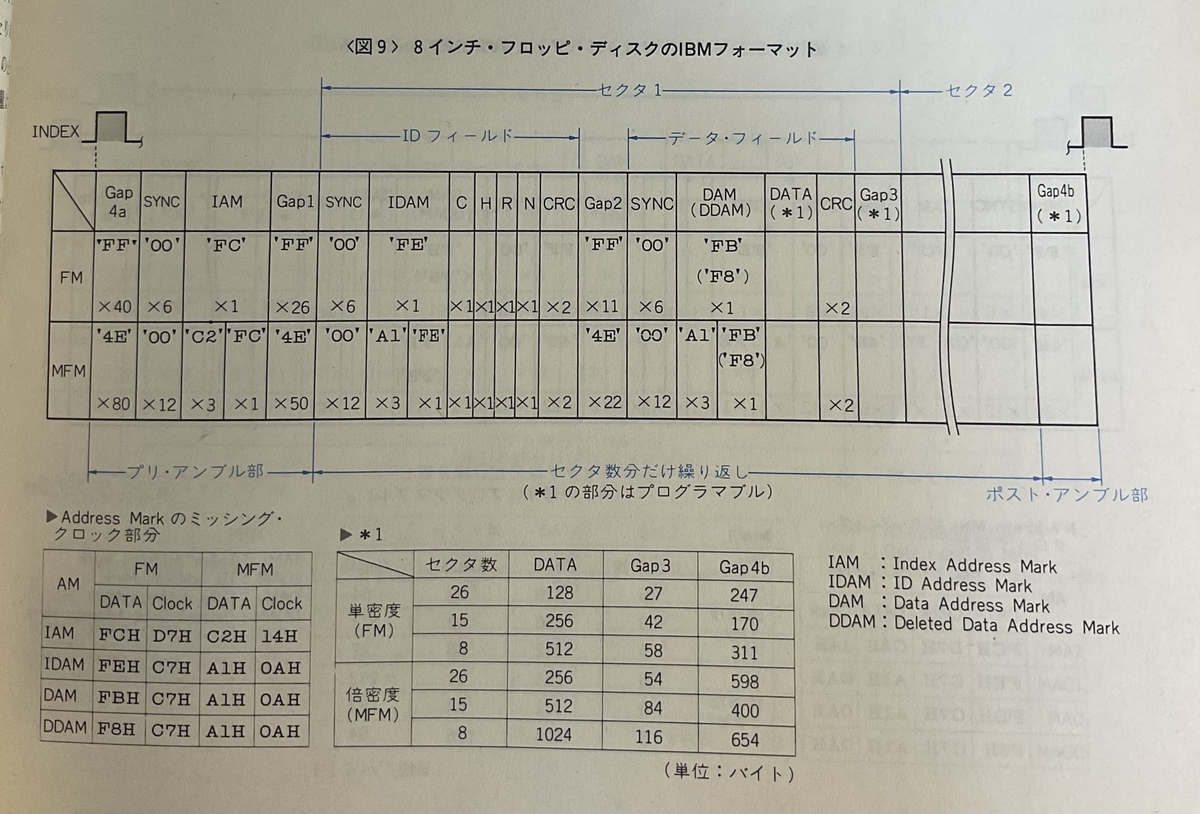 フロッピページ 米軍、核ミサイル運用でのフロッピーディスク使用をようやく停止