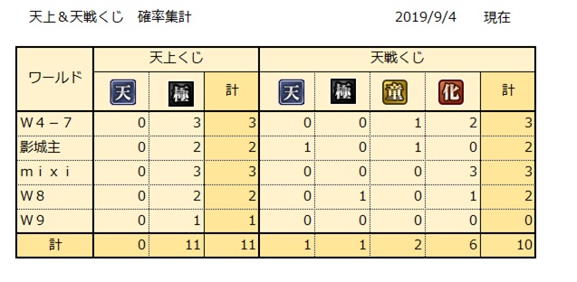 ｉｘａ 残暑の天上 天戦くじ祭り せんごくixa これくしょん