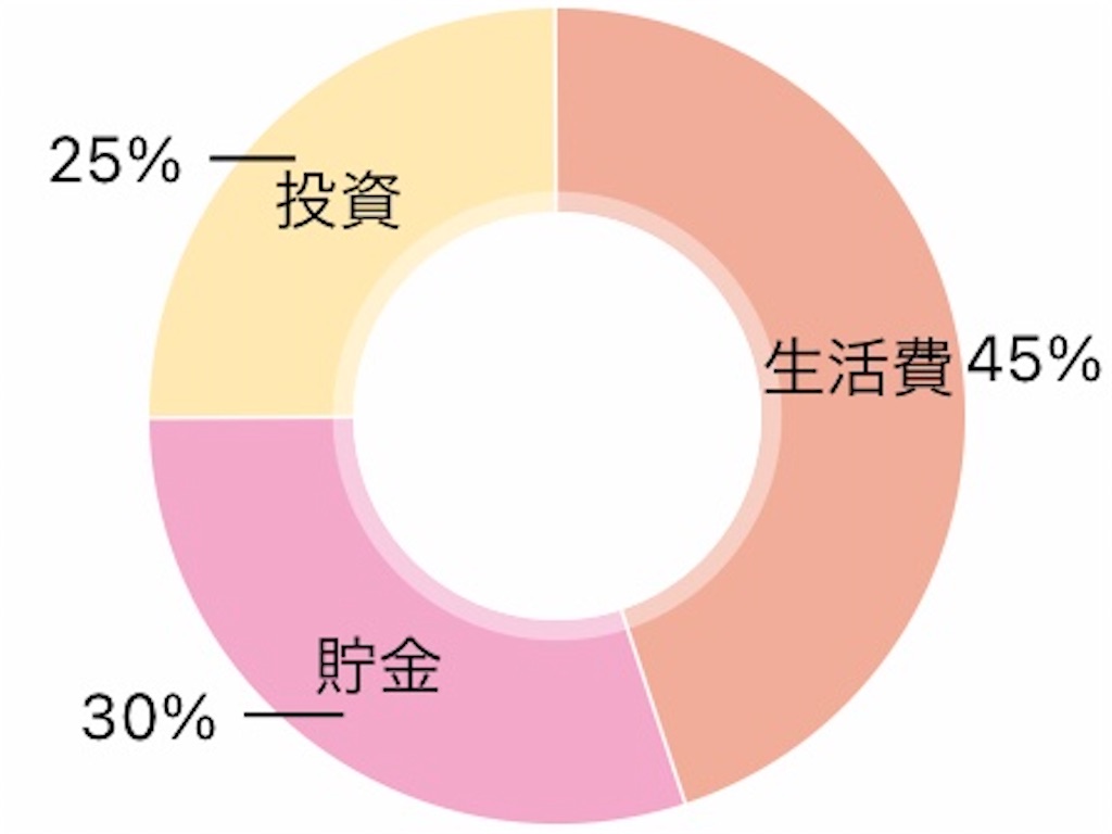 30代独身女性は実家よりも実は“一人暮らし”の方がお金が貯まる説|ひとり暮らしファン 30代独身女性は実家よりも実は“一人暮らし”の方がお金が貯まる説|ひとり暮らしファン