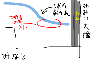 f:id:turimemo:20190412223412p:plain f:id:turimemo:20190412223412p:plain