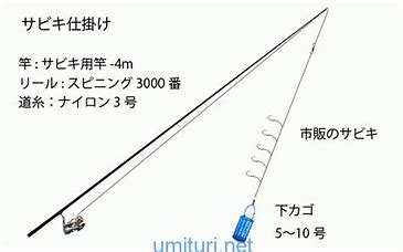 f:id:turisukisanntouhei:20191227213615p:plain f:id:turisukisanntouhei:20191227213615p:plain