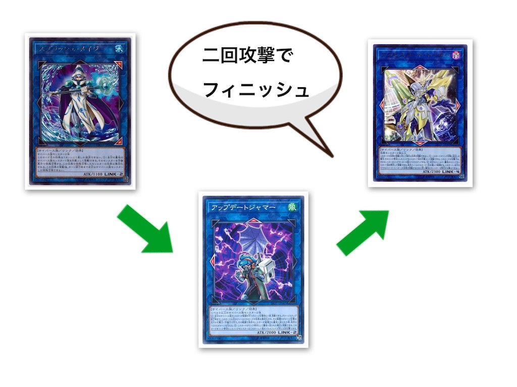 ドヨン＠イグニスター | カード詳細 | 遊戯王ニューロン