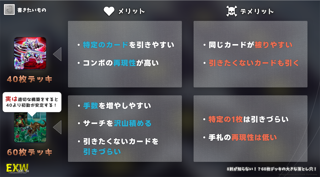 8割が知らない！？60枚デッキの大きな落とし穴！ - 書きたいこと