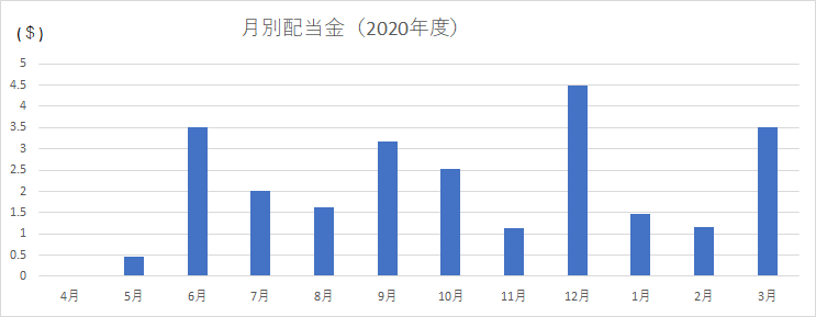 f:id:turnip_stock:20210328183410p:plain