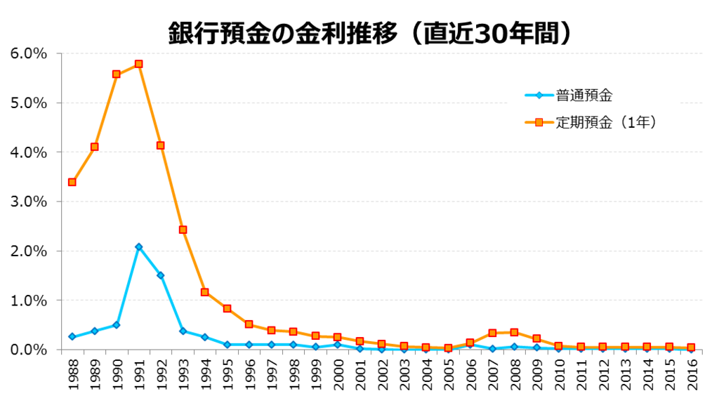 f:id:turtle_chan:20171203231922p:plain