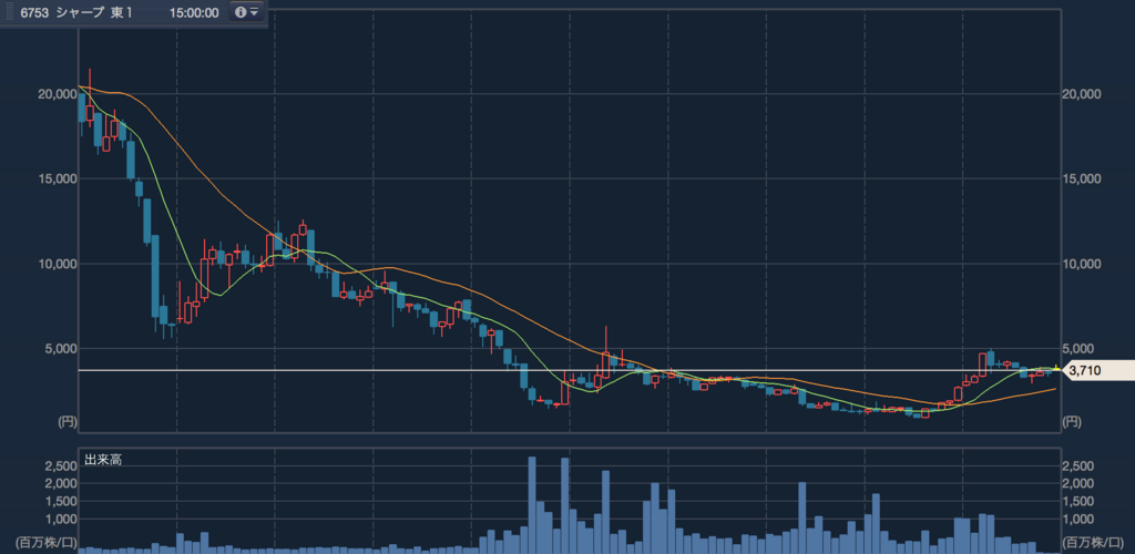 f:id:turtle_chan:20171210222604p:plain