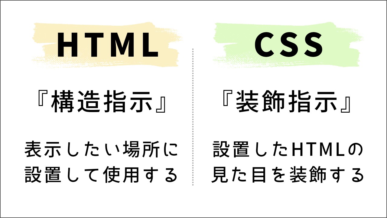 コードの種類